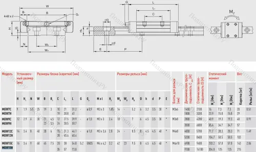 Блок MGW 15 HZOHM в Владивостоке